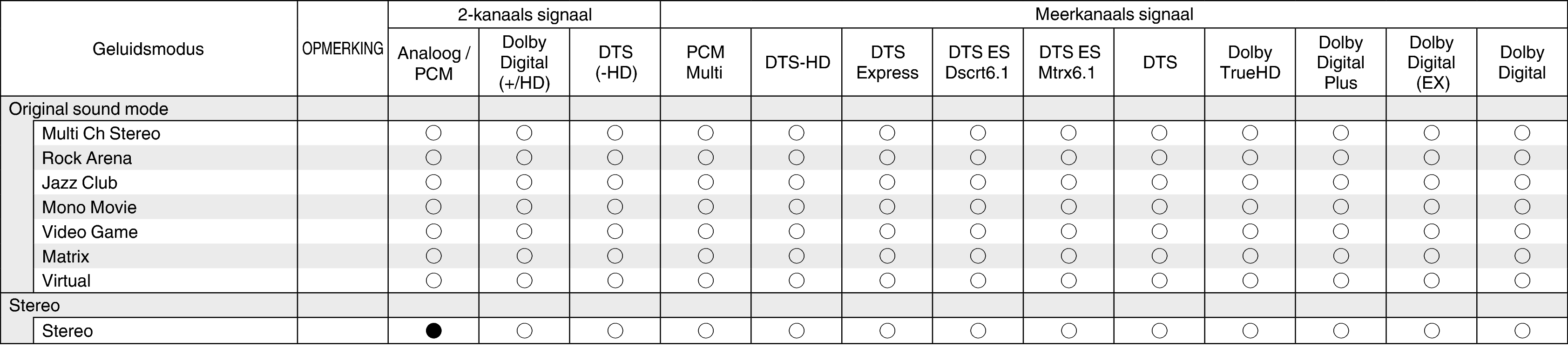 Tsignal & Csound2 S64
